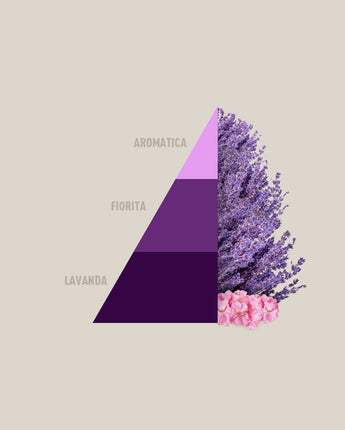 Profumatore Bucato Horomia Lavender